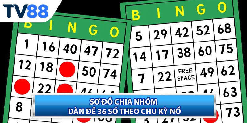 Cách chọn và tinh chỉnh dàn đề 36 số hiệu quả